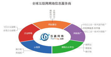 佛山搜索引擎霸屏推广 广州企业门户网站建设价格 互赢网络