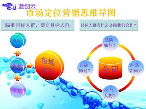 广州市白云区互联网营销策划公司