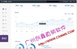 工资提成结算系统,直销软件能做吗
