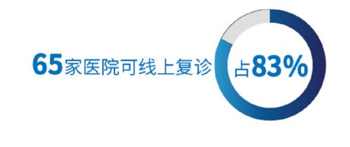 广东互联网医院 谁开放科室多 中山一如何能 做到最好