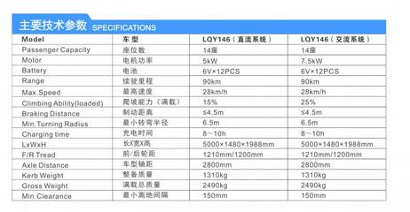 新款14座电动观光车 定制收楼车 工厂摆渡车 园区观光车