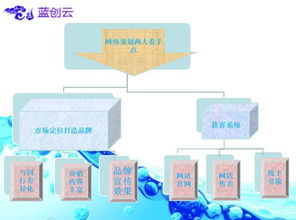 广州市白云区互联网营销策划公司