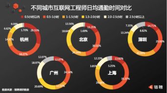 北上深为杭州贡献了近一半的 杭漂 工程师