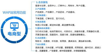 广州网络公司 广州网站改版,网页设计制作