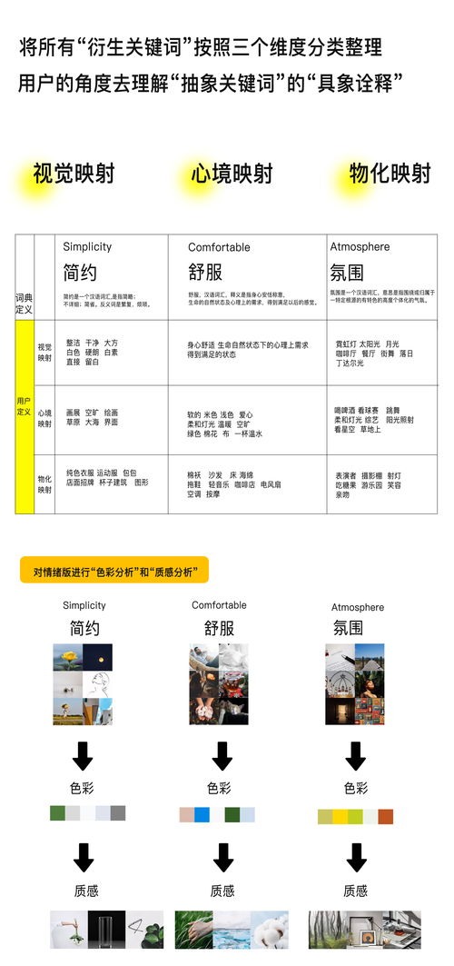 设计师学会做一个情绪板的设计,真的很重要
