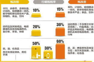 加税之前先打九折 大电商网页付款页面普遍未含税