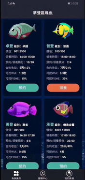 区块鱼,华登区块狗,区块十二宠物