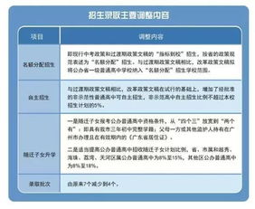 一周新闻盘点 广州互联网法院正式成立,公租房门槛再降低,还有一大波新规即将实施...