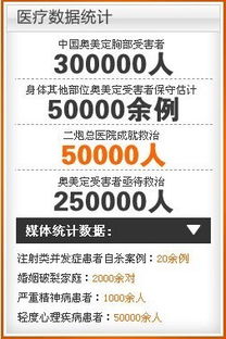 从“路过十八次”到专业信赖 生物补片美胸技术与医院网络营销的深层思考